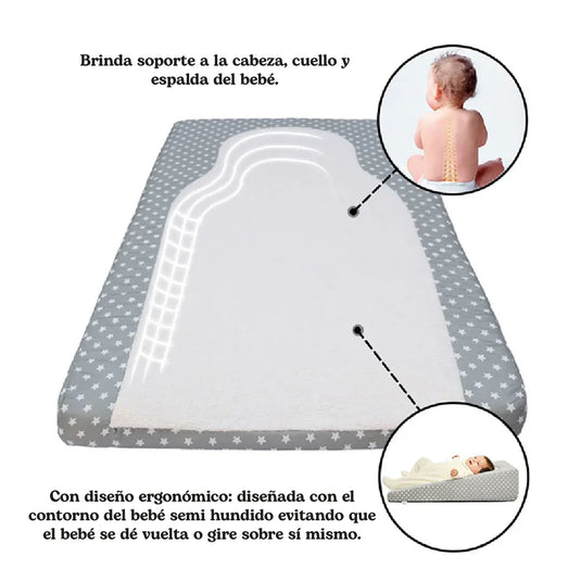 Cojín antirreflujo para bebé con inclinación ergonómica, forro antifluido removible y lavable, ligero y portátil - Nubba