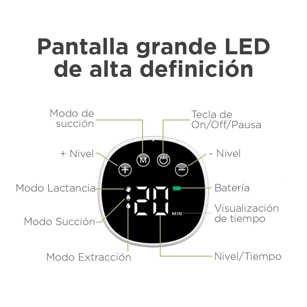 Extractor de leche eléctrico doble manos libres, con pantalla digital LED, con 3 modos de succión y 9 niveles de fuerza, copa en silicona grado alimenticio, de capacidad de 6oz o 180ml
