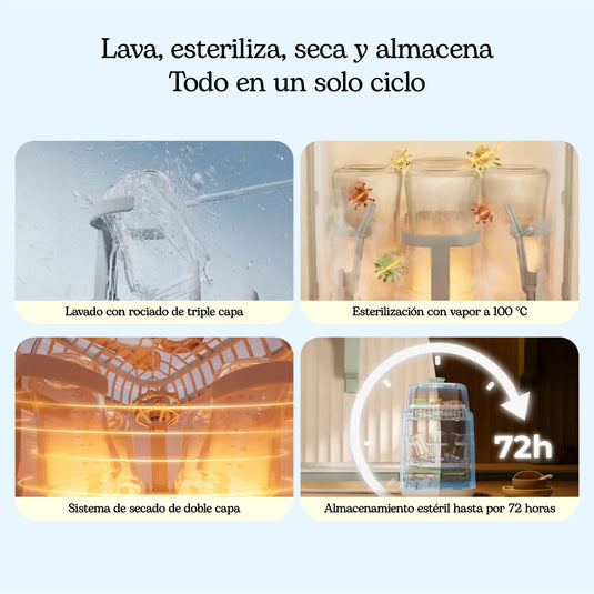 Lavador y esterilizador eléctrico de teteros 4 en 1 KleanPal Pro, lava, esteriliza, seca y almacena en un solo ciclo automático, con 9 modos de lavado y almacenamiento estéril por 72 horas - Momcozy