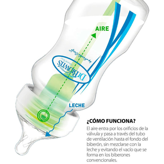 Set regalo 5pz de teteros anticólicos Options+ cepillo y chupa, biberones boca ancha, tetinas de silicona nivel 1, cepillo para lavar teteros, chupa 0-6, diseños estampados - Dr Brown's