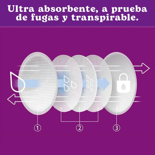 Discos absorventes protectores mamarios, paquete x24 unidades - Philips Avent