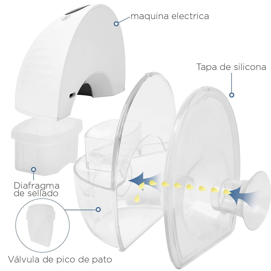 Extractor eléctrico blanco de manos libres, cuenta con 3 modos de succión, 9 niveles de potencia y una pantalla táctil LCD