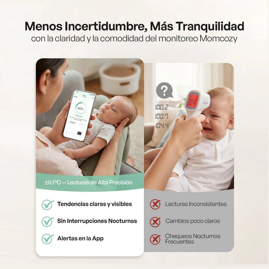 Termómetro digital wearable para bebé - Momcozy